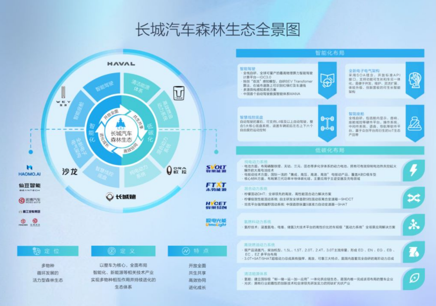 車市“亂局”之下，長城汽車能否用“森林生態”破局？軟件開發與維護的挑戰與機遇